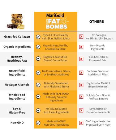 MariGold Keto Fat Bombs - 6 Flavor Sampler Collagen Protein Bars | Healthy Low-Carb Low-Sugar Snacks | Organic Ingredients Gluten-Free Non-GMO 6 Flavor Sampler 1 Pack - Buy Online on GoSupps.com