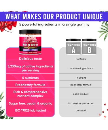 Adndale Creatine Gummies for Women & Men 5000mg per Serving Creatine Monohydrate Supplement with Beta-Alanine L-Citrulline & B12-75 Vegan Gummies. Sugar-Free - Buy Online on GoSupps.com