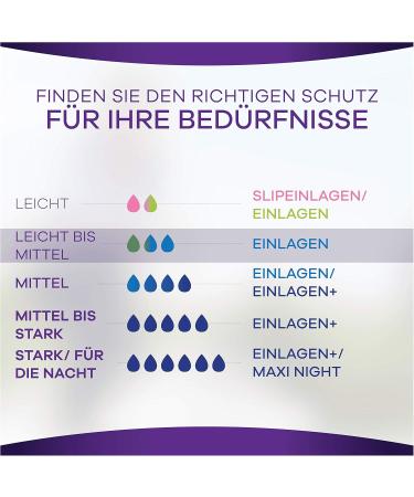 Always Discreet Incontinence Pads Small Plus - 32 Count (2 Packs of 16) for Bladder Control - Buy Internationally - Buy Online on GoSupps.com