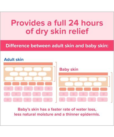 Johnson's Hypoallergenic Baby Lotion with Coconut Oil - Paraben & Dye-Free - Moisturizing Care for Delicate Skin - 3.4 Fl. Oz (Pack of 3 - Buy Online on GoSupps.com