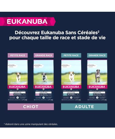 EUKANUBA Grain Free Dog Food Puppy & Junior Small & Medium Breeds Rich in Fish 12kg - Buy Online on GoSupps.com