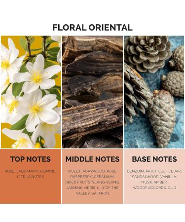 Maison de l'Avenir Oud Intense - Floral Oriental - with notes of Vanilla Amber Oud - Unisex - Cologne for Men - Perfume for Women - Long Lasting - Fine Niche Fragrance - Buy Online on GoSupps.com