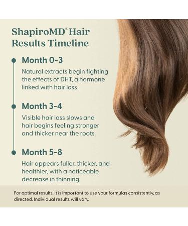 Shapiro MD DHT Fighting Vegan Hair Loss Shampoo & Conditioner | Dermatologist Developed for Thinning Hair | Promotes Healthy, Fuller Looking Hair | 2-Month Supply - Buy Online on GoSupps.com