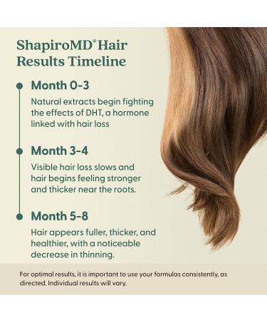 Shapiro MD Hair Loss Shampoo & Leave-in Conditioner | DHT Fighting Vegan Formula | Developed by Dermatologists | 1-Month Supply - Buy Online on GoSupps.com