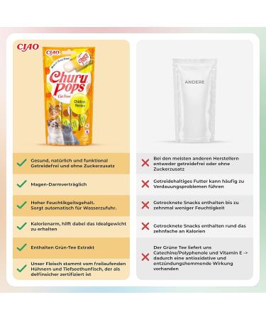 Inaba Churu Pops Cat Treats - Delicious Handheld Licking Snacks - 12-Pack Chicken (60g each) - Ideal Cat Leckerli - Buy Online on GoSupps.com