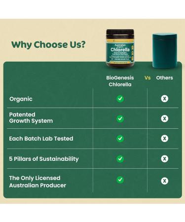 Biogenesis Australian Grown Organic Greens Bundle Chlorella 500mg Tablets (600 Ct) + SuperGreens Powder (300g) BioDynamic Cracked Cell Wall & Nutrient Rich Superfood Mix Supports Energy Detox & - Buy Online on GoSupps.com