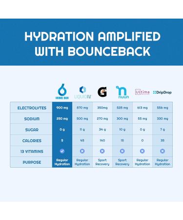Shop Daily Hydration Strawberry Electrolyte Packets - Zero Sugar Keto Friendly Organic Drink Mix - 16 Servings - Buy Online on GoSupps.com