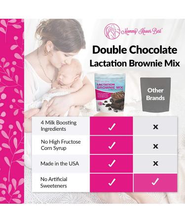 Lactation Brownie Mix - Double Chocolate Breastfeeding Supplement for Increased Breast Milk Supply - Buy Online on GoSupps.com