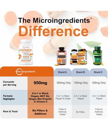 Pure Turmeric Curcumin Supplement 1 000mg | 95% Curcuminoids | 120 Veggie Capsules with Bee Propolis Ginger MCT Oil Fat Soluble Vitamin C & Black Pepper for Better Absorption | Filler Free 120 Count (Pack of 1) - Buy Online on GoSupps.com