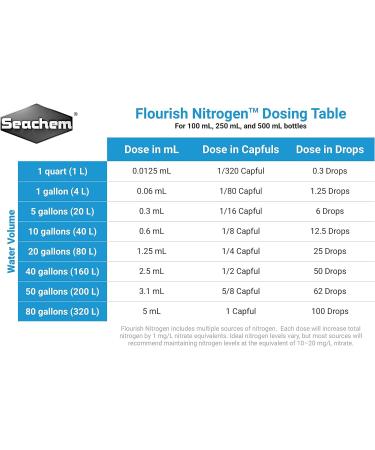 Seachem Flourish Nitrogen Supplement 500 ml 500 ml (Pack of 1) - Buy Online on GoSupps.com