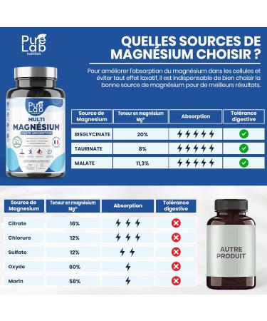 Multi Magnesium - Bisglycinate Taurinate Malate + Vegan Taurine + Bioactive Vitamins B6 D B-Complex - Fatigue & Stress - High Absorption - 120 Vegan Capsules 40 Day Cure - Pure Lab Nutrition  - Buy Online on GoSupps.com