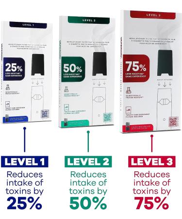 VapeAway System: Quit Nicotine & Vaping with JUUL - Reduce Toxins by 25-100% | Curbs Cravings, Same Experience! - Buy Online on GoSupps.com
