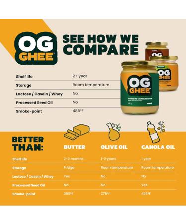 OG GHEE | 210g | Herb & Garlic | Hormone and Antibiotic Free Clarified Butter Caramelized Flavour Keto and Paleo Friendly Gluten Free Lactose and Casein Free Carnivore Herb & Garlic 210g - Buy Online on GoSupps.com