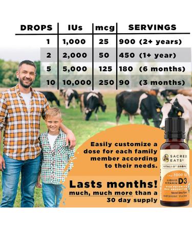 Organic Liquid Vitamin D Drops | Sugar Free | Easy to Use | 1000 IU per Drop | Coconut MCT Oil | High Dose Supplement for Kids & Adults | Max Absorption | Great Citrus Taste - Buy Online on GoSupps.com