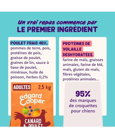 Edgard & Cooper Dog Food (Fresh Chicken 2.5 kg) Cereal Free Fresh Meat and Quality Protein Real Ingredients for Dogs Hypo - Buy Online on GoSupps.com