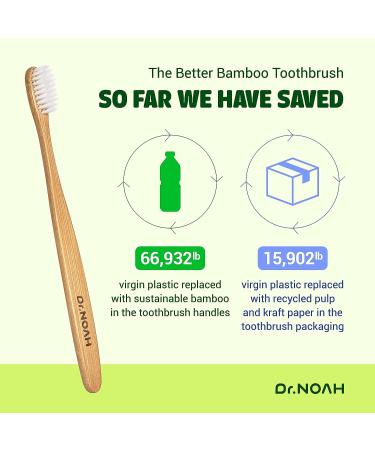 DR.NOAH Maru Bamboo Toothbrush Standard | Ultra Soft Two-Level Bristles | Waterproof & Durable | Ergonomic Design | Zero Waste | 1 Pack - Buy Online on GoSupps.com