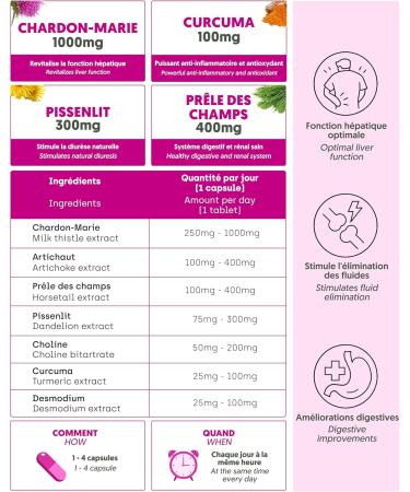 Milk Thistle 3X DETOX ACTION with Turmeric Dandelion Artichoke Horsetail Choline and Desmodium | 155 Capsules | Detoxification and Purifying for Liver Diuretic and Digestive Support - Buy Online on GoSupps.com