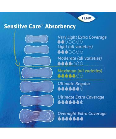 TENA Intimates Maximum Absorbency Incontinence Pads for Women - Long Length - 117 Count (3 Packs of 39) - Buy Online on GoSupps.com