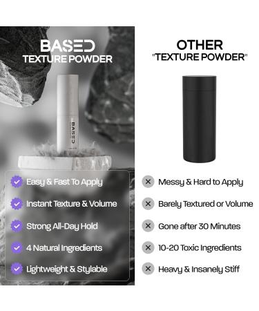 Texturizing Powder for Volumizing Hair - Matte Finish Medium Hold | Best for Short Hair (2g 1.69 oz) - International Shipping Available - Buy Online on GoSupps.com