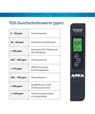 Arka Myaqua Set - PH & TDS/EC Measuring Device for Aquariums Pools Ponds & Drinking Water | Accurate Water Quality Testing - Buy Online on GoSupps.com