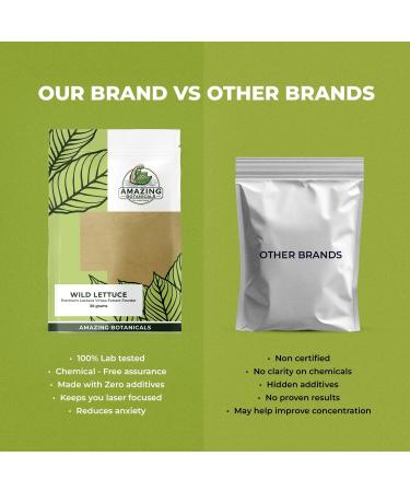 Amazing Botanicals Wild Lettuce Premium 10:1 Extract Powder - Pure and Potent Herbal Supplement for Relaxation and Relief | 30 Grams - Buy Online on GoSupps.com