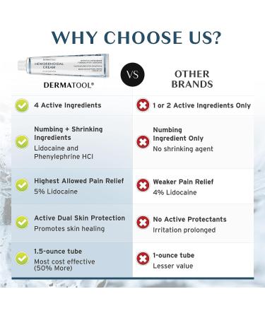 Hemorrhoid Cream with 5% Lidocaine - Rapid Relief Treatment for Pain, Swelling, Bleeding & Itching - Anal Fissures & Hemorrhoids - Buy Online on GoSupps.com