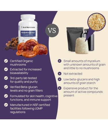 Real Mushrooms Vitamin D2 Zinc (120ct) and Reishi 415 (90ct) Bundle with Chaga - Natural Support for Immunity Better Sleep and Relaxation - Vegan Gluten Free Non-GMO Organic Mushroom Extracts - Buy Online on GoSupps.com