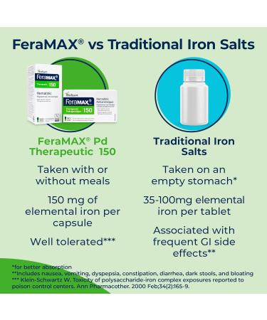 FeraMAX Pd Therapeutic 150 Iron Supplement - Once Daily High Dose Iron Supplement No.1 Recommended Treatment for Iron Deficiency Anemia - 150mg of Elemental Iron per Capsule 30 Capsules 30 count (Pack of 1) - Buy Online on GoSupps.com