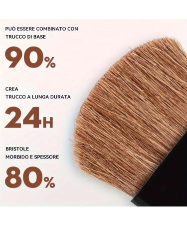  Fmzrbnih Cheek Blush - High Pigment Makeup Defumable Colorful Powder Long Lasting Smooth Beauty Formula | Modular Face Cosmetics for Women Girls Adults Friends Family  - Buy Online on GoSupps.com