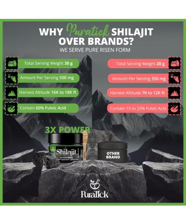 Purified Himalayan Shilajit Resin 30g - 100% Natural & Organic | Rich in Fulvic & Humic Acid, 85+ Minerals | Energy & Immunity Booster - Buy Online on GoSupps.com