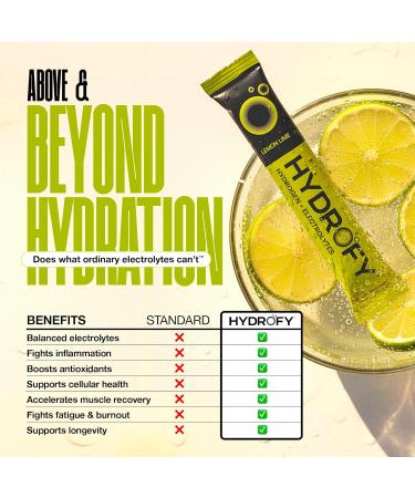 Hydrofy Hydrogen Water + Electrolytes Bundle | Raspberry 25ct & Variety Pack 12ct | H2 Hydration Packets with Molecular Hydrogen Sodium Potassium Magnesium Calcium | 37 Servings | No Sugar - Buy Online on GoSupps.com