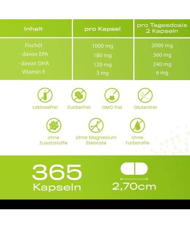  Plusvive Plusvive - 365 omega-3 capsules with fish gelatin shell (1000 mg) - Buy Online on GoSupps.com