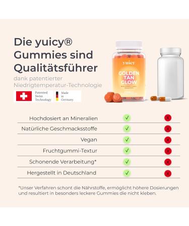 Yuicy Golden Tan Glow Beta-Carotene Gummy Bears | High-Dose Skin Vitamins for Long-Lasting Tan & Healthy Skin | Vegan | 180 Soft Gums - Triple Pack | Made in Germany - Buy Online on GoSupps.com