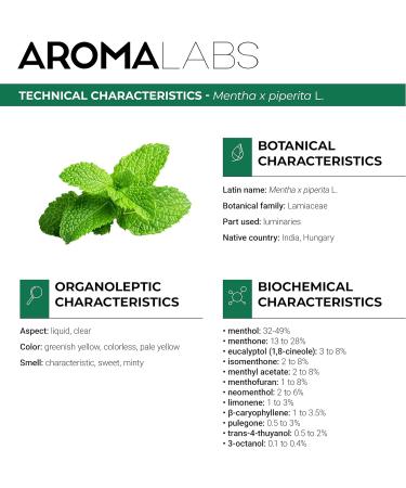 BIO Peppermint Essential Oil 30mL - 100% Pure & AB Certified - Aroma Labs (French Brand) - Buy Online on GoSupps.com