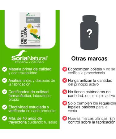 Soria Natural Soria Taraxacum Xxi 14-S Lot of 30 capsules - Buy Online on GoSupps.com