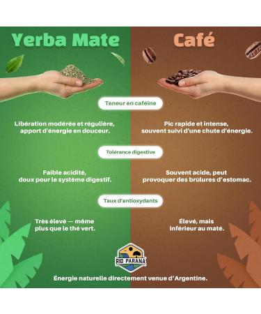 Rio Parana Silueta 0.5kg | Yerba mate aux herbes | Yerba mate avec brindilles et poussi re | Menthe ciste boldo | Yerba mate s ch avec fum e | Stimulation naturelle | Yerba mate argentin | 500g - Buy Online on GoSupps.com