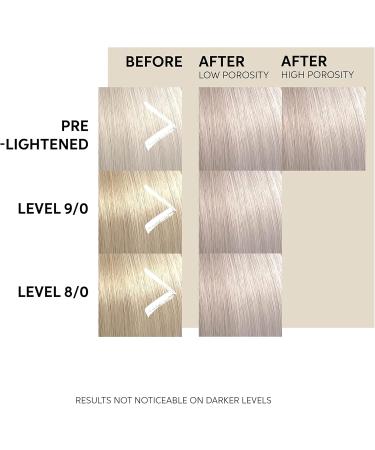 Wella Professionals Color Fresh Mask Temporary Colour Refresh Treatment Semi-Permanent Hair Dye Hair Gloss Treatment for Blonde Hair Lilac Frost - Buy Online on GoSupps.com