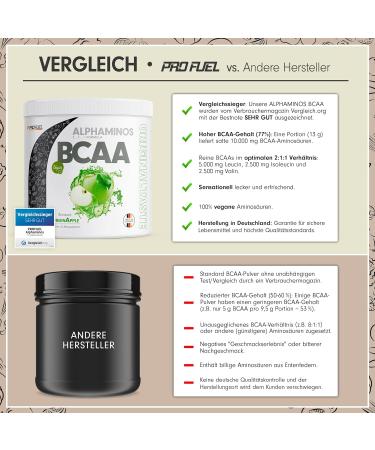 Buy Alphaminos BCAA Powder 300g Green Apple - Test Winner Vegan Essential Amino Acids 2:1:1 Ratio Unbelievably Delicious Taste Top Solubility - International Shipping Available - Buy Online on GoSupps.com