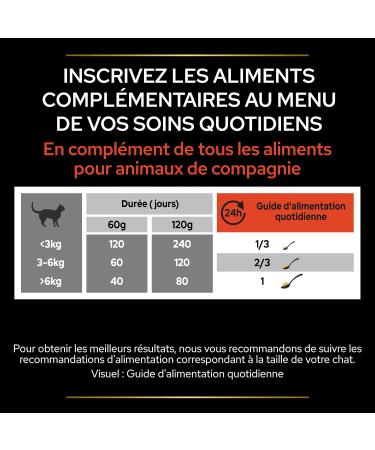 PURINA PRO PLAN | Multivitamins+ | Powder | Complementary food | Cat | 60g box - Buy Online on GoSupps.com