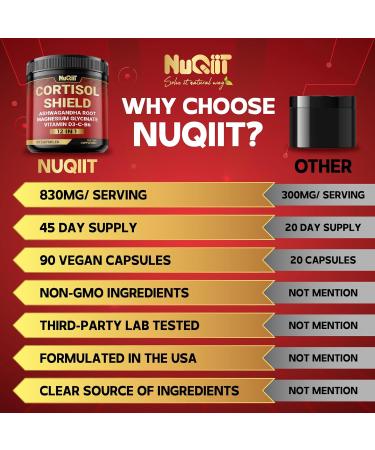 NUQIIT 12in1 Cortisol Shield - Ashwagandha and Magnesium & 10 More - 90 Capsules - Buy Online on GoSupps.com