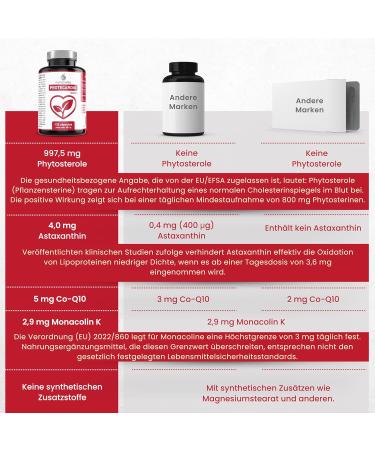 Protecardio Cholesterol Lowering Capsules - 998mg Plant-Based Sterols Red Rice Co-Q10 & Astaxanthin | 135 Vegan Additive-Free Capsules for Heart Health - Buy Online on GoSupps.com
