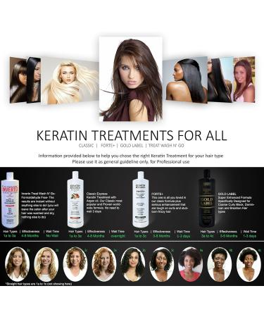 Professional Keratin Treatment - Buy Online on GoSupps.com