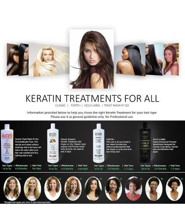 Keratina Brasilera Profesional para Alisar y Suavizar el Cabello - Tratamiento Capilar Completo de 120ml con Champ Clarificante y Guantes - Buy Online on GoSupps.com