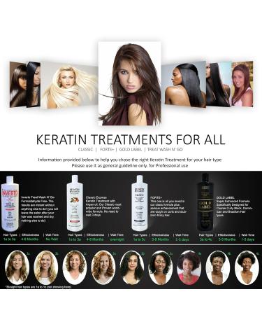 Brazilian Keratin Hair Blowout Treatment 1000ml - Professional Queratina Treatment for Smooth Shiny Hair | Shop Now Worldwide - Buy Online on GoSupps.com