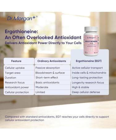 Dr. Morgan Ergothioneine Supplement (EGT) 25mg High Purity Cellular & Mitochondrial Support Antioxidant & Healthy Aging Non-GMO Vegan 60 Capsules - Buy Online on GoSupps.com