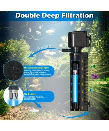 Buy Aquarium U-V Filter Pump 150-560L | 7W Anti-Algae Small Internal Filter | 1500L/H Water Pump for Fresh & Saltwater Aquariums - Buy Online on GoSupps.com