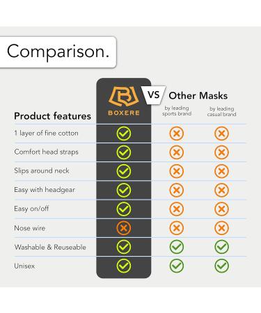 Breathable Face Masks Washable & Reusable - Boxere UK Thin Cotton Fabric Mask with Easy On/Off Head Straps - Comfy Face Covering for Men and Women (Black) 3 Count (Pack of 1) - Buy Online on GoSupps.com