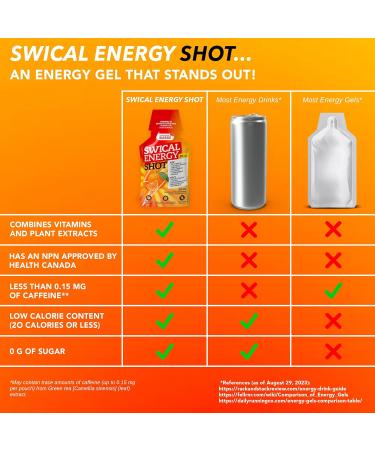 Swical Energy Shot Energy Gel with Vitamins and Plant Extracts 0g of Sugar Less Than 1 mg of Caffeine - 12-count - Buy Online on GoSupps.com