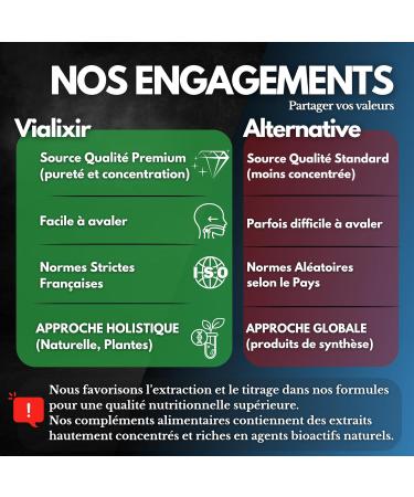 Powerful Stimulant for Men | Vitality Energy Endurance | Ashwagandha Organic Maca Red Ginseng Tribulus Terrestris Fenugreek | 60 Capsules | 100% Natural Made in France - Buy Online on GoSupps.com