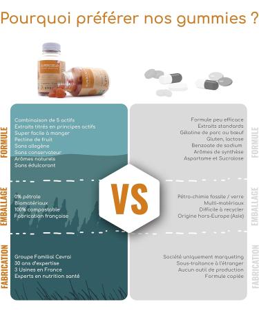 Natural defenses & immune system Zinc food supplement Propolis Echinacea Elderberry Vitamin C Multivitamins and minerals 60 gummies Factory in France SYSNAT Laboratory - Buy Online on GoSupps.com